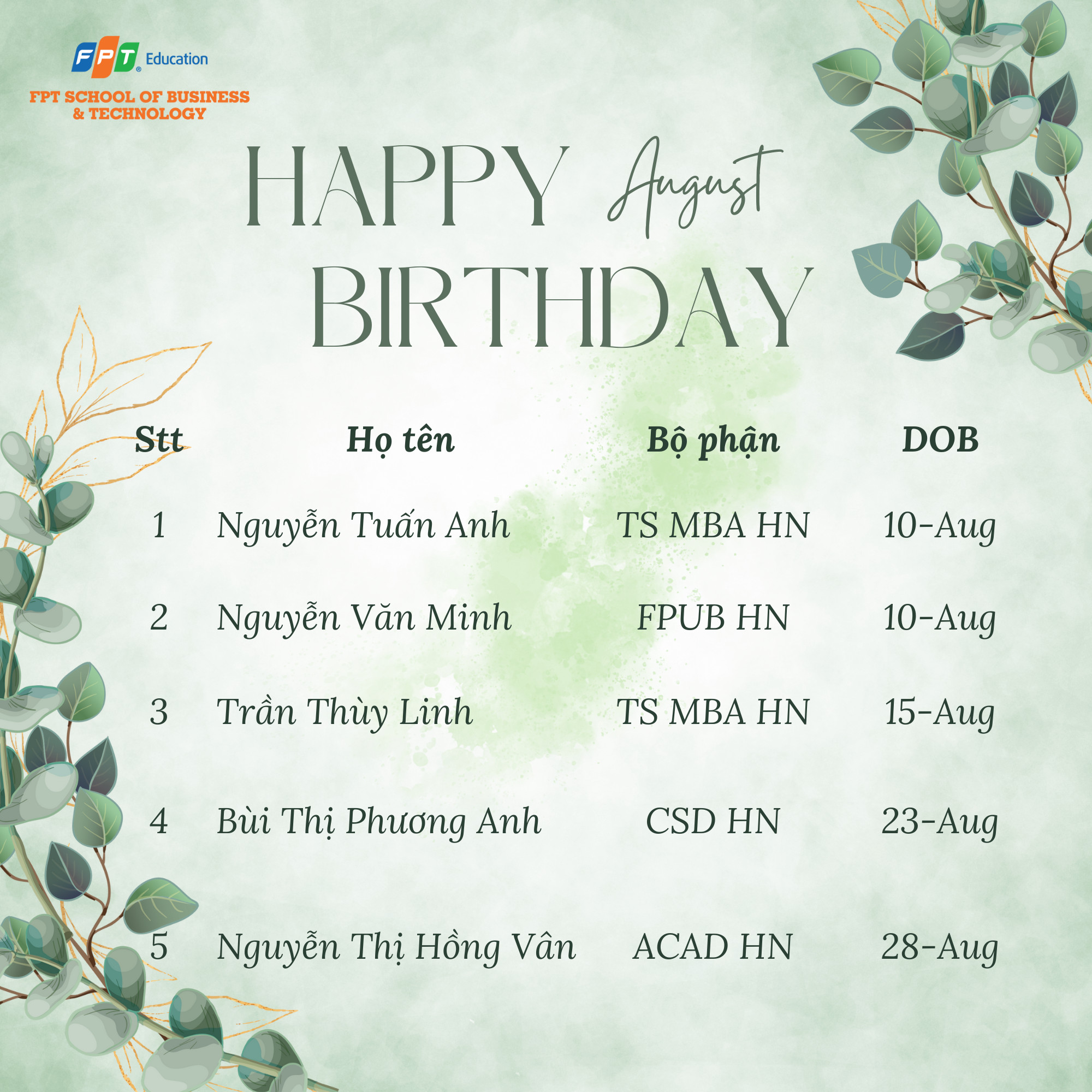 Happy Birthday FSBers in August!!!