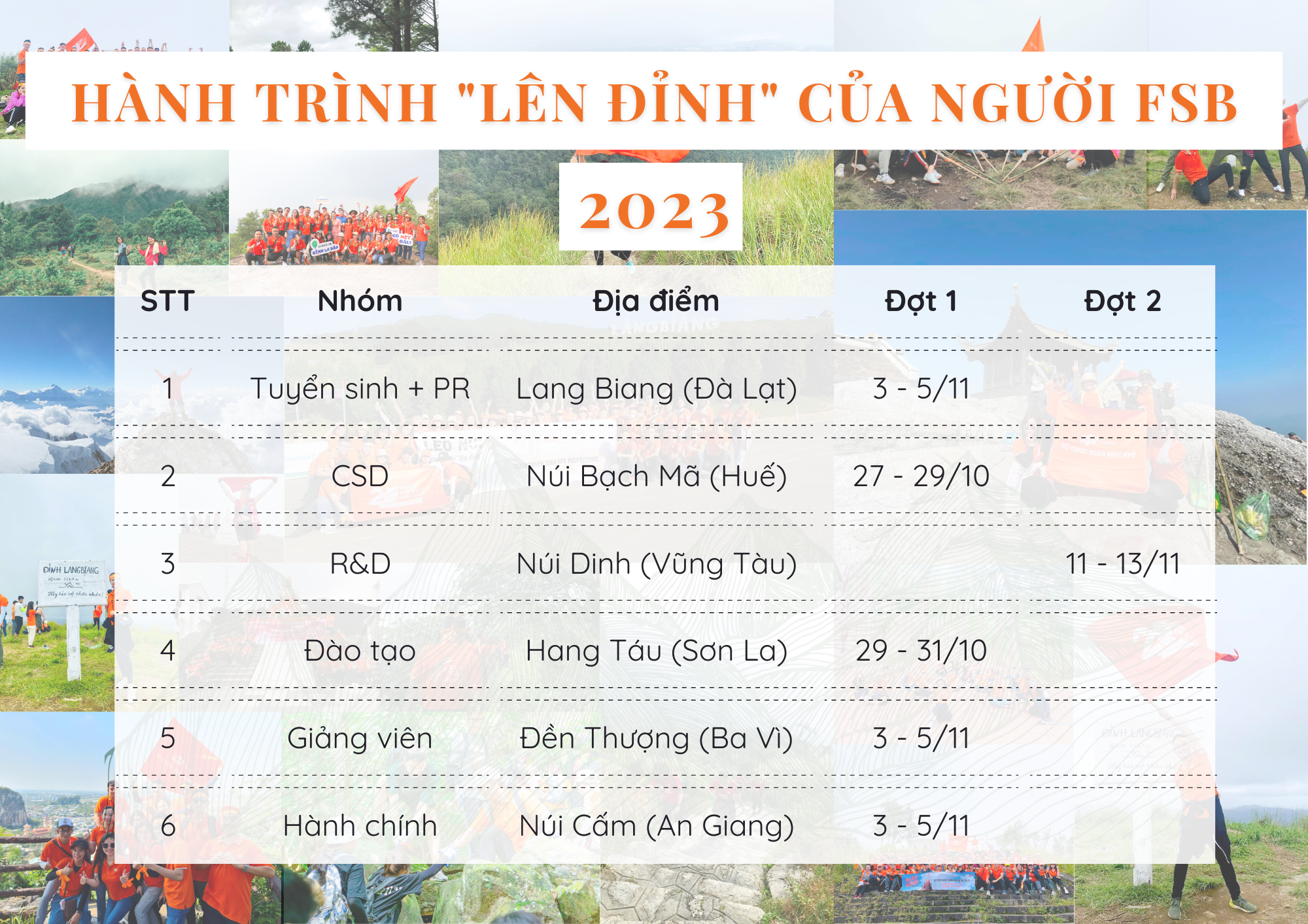 5000 FSBers sẽ “lên đỉnh” ở đâu trong năm 2023 này?