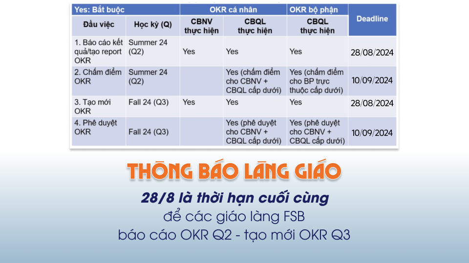 Nhớ update OKR sớm kẻo “tắc đường” nha các giáo làng!
