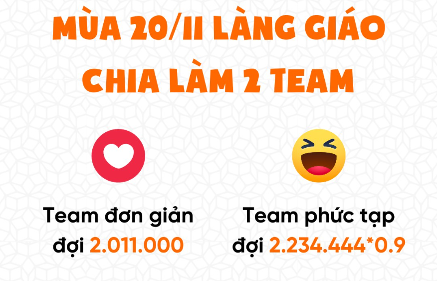 Niềm Vui Ngày Nhà Giáo: Thưởng Lương Mềm Đặc Biệt Chào Mừng 20/11!