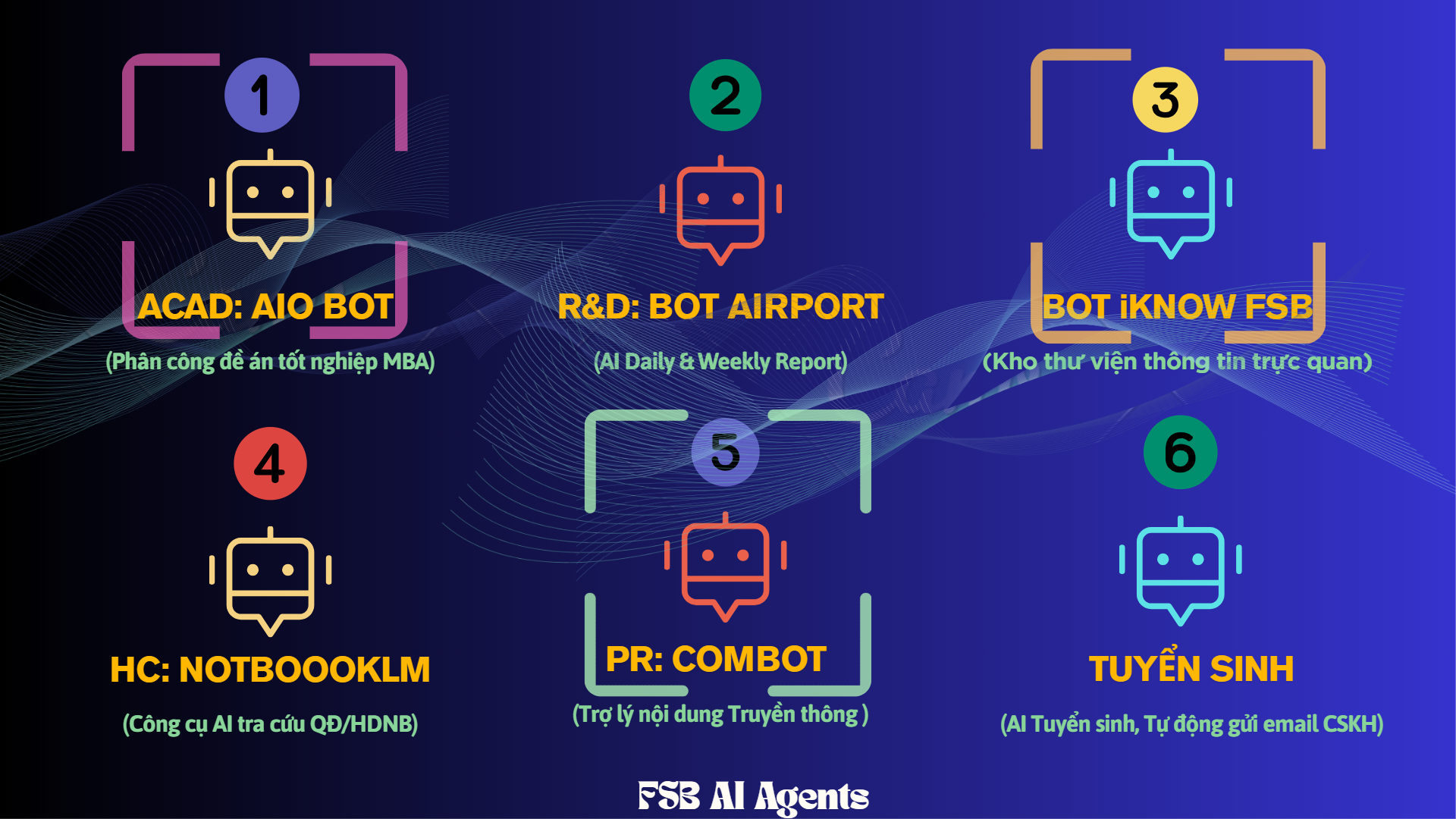 FSB AI AGENTS – Trợ lý ảo, hiệu quả thật!