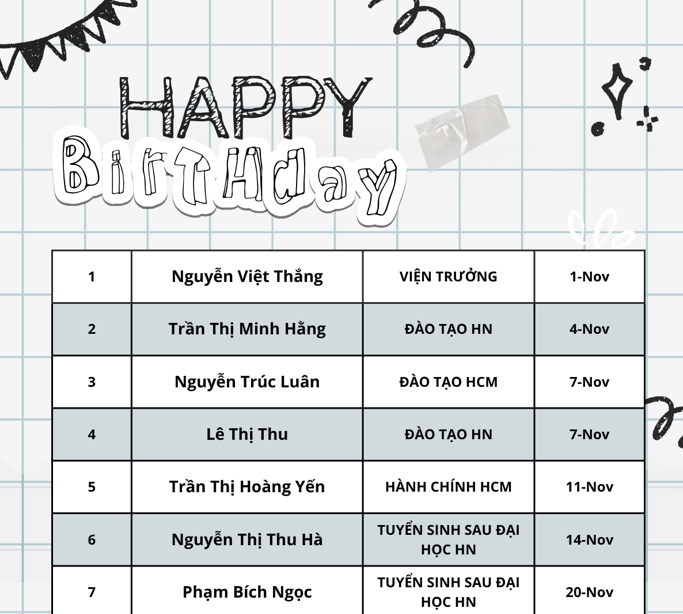 Chúc mừng sinh nhật các thành viên FSB tháng 11