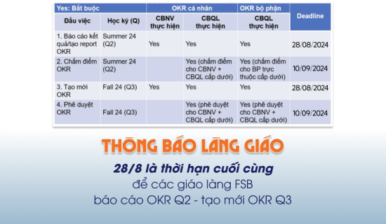 Nhớ update OKR sớm kẻo “tắc đường” nha các giáo làng!