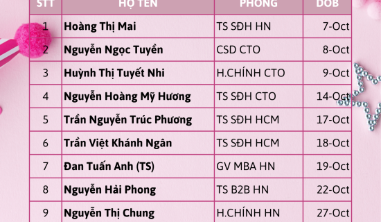🎂 Happy Birthday FSB tháng 10 – Tuổi mới xịn hơn, chất hơn!