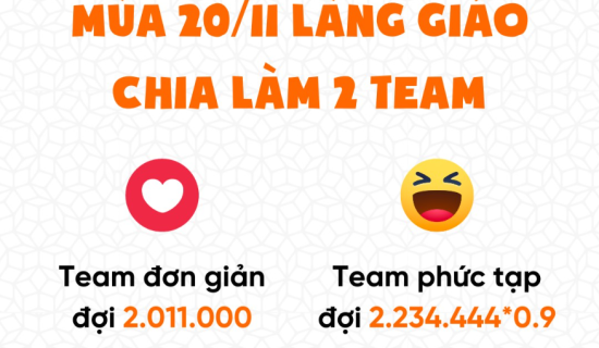 Niềm Vui Ngày Nhà Giáo: Thưởng Lương Mềm Đặc Biệt Chào Mừng 20/11!