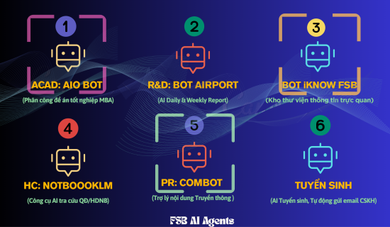 FSB AI AGENTS – Trợ lý ảo, hiệu quả thật!