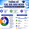 47 bài báo khoa học: Ai đang góp phần tạo nên dấu ấn nghiên cứu của FSB?