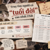 Báo cáo rule Quý III – Ai là người có “tuổi đời” cao nhất FSB?