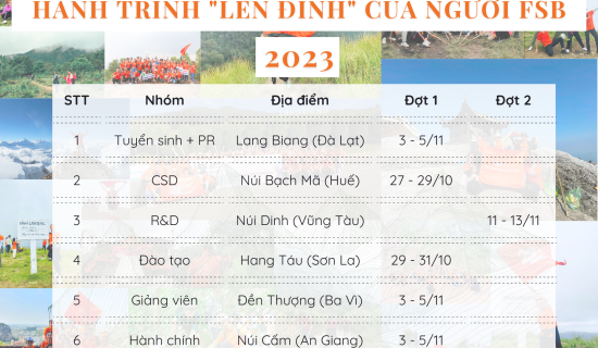 5000 FSBers sẽ “lên đỉnh” ở đâu trong năm 2023 này?